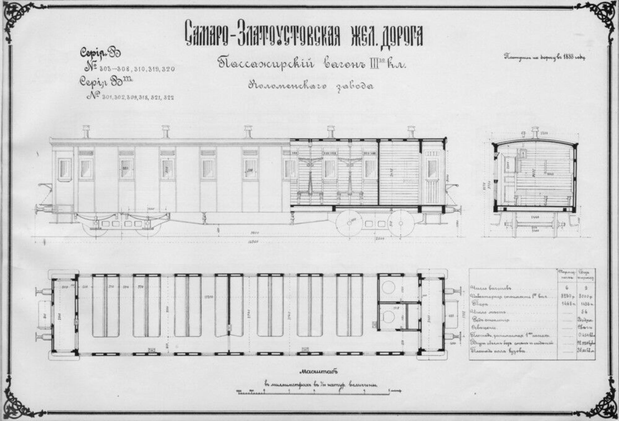 Пассажирский вагон III класса Коломенского завода