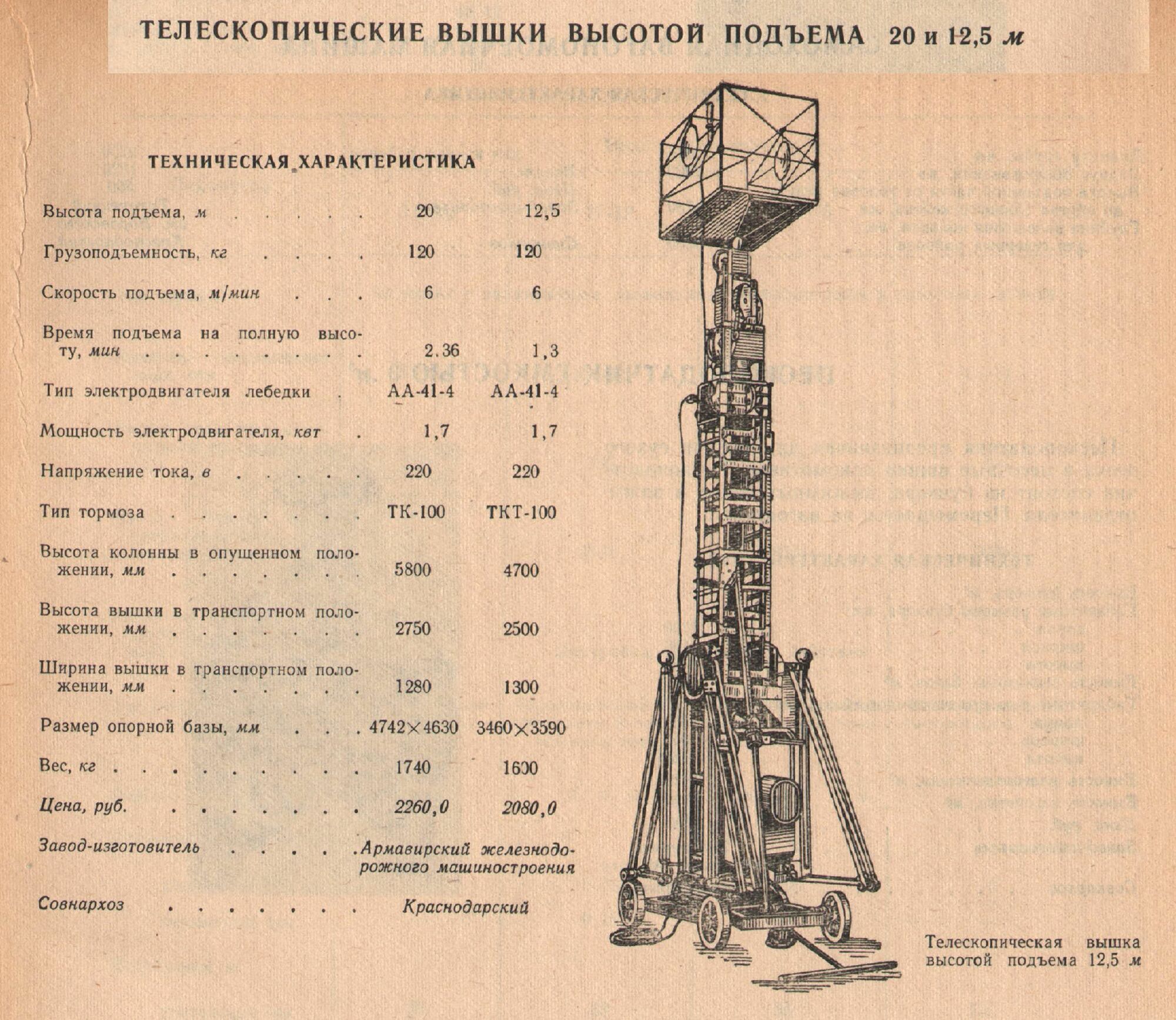 ТУМ-975