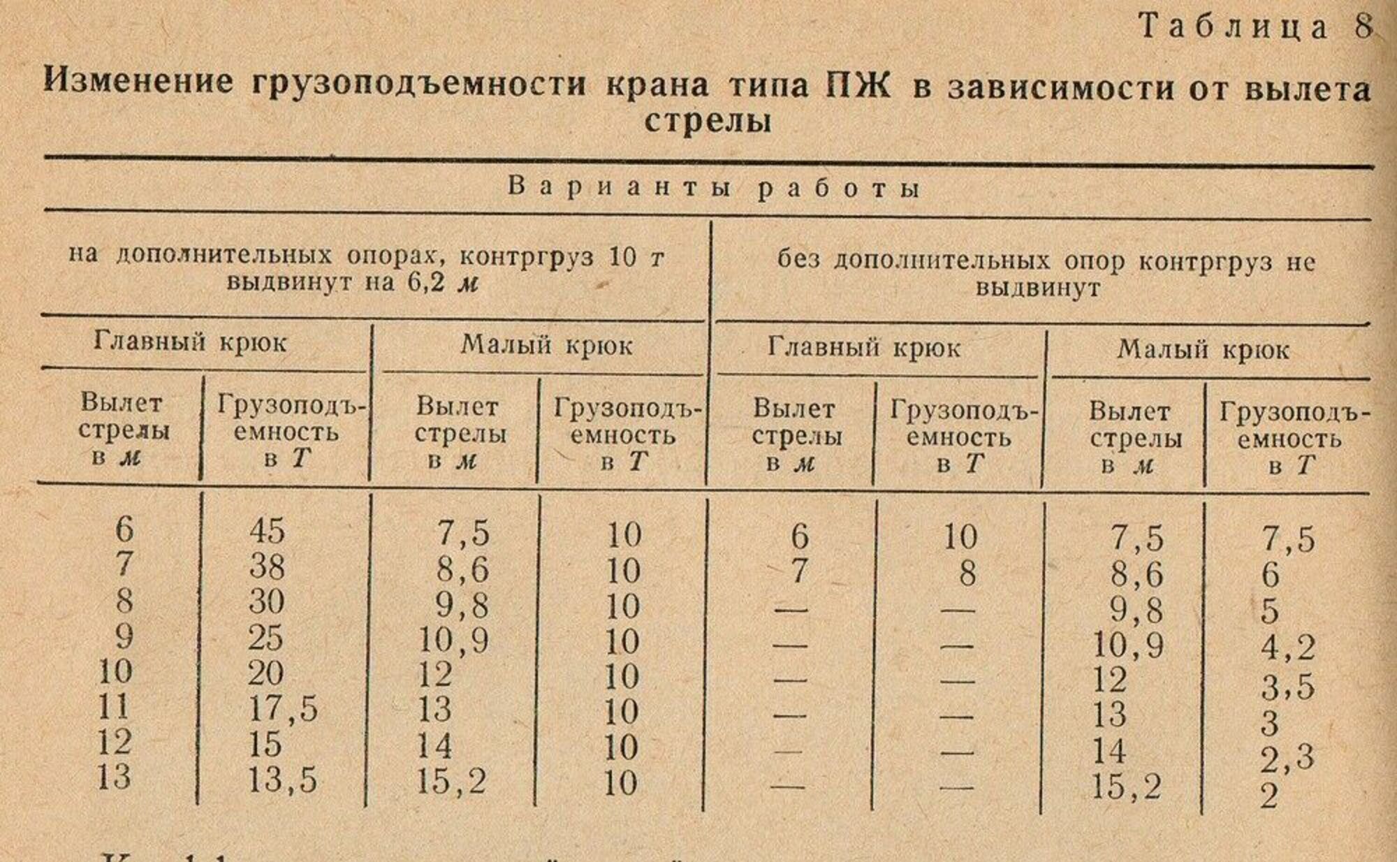 Чертёж