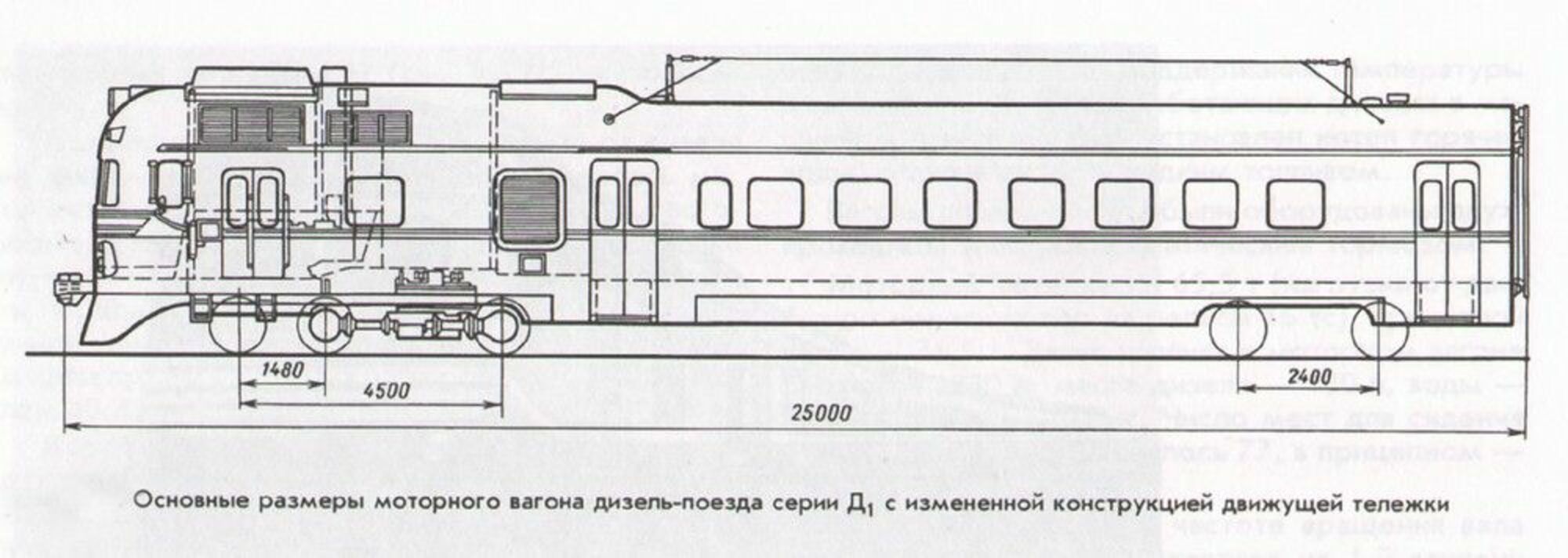 Схема с основными размерами моторного вагона дизель-поезда серии Д<sub>1</sub>