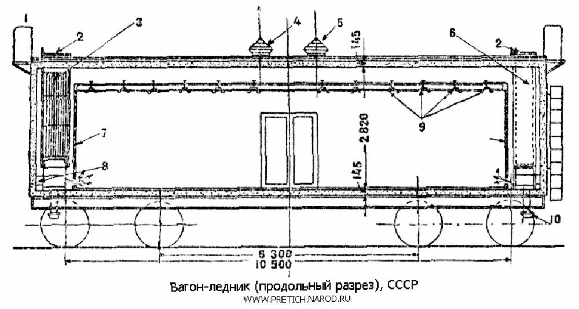 Вагон-ледник (продольный разрез), СССР