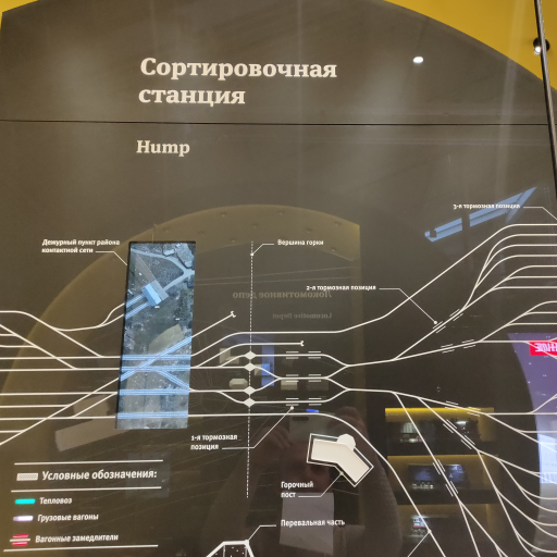 Сортировочная станция