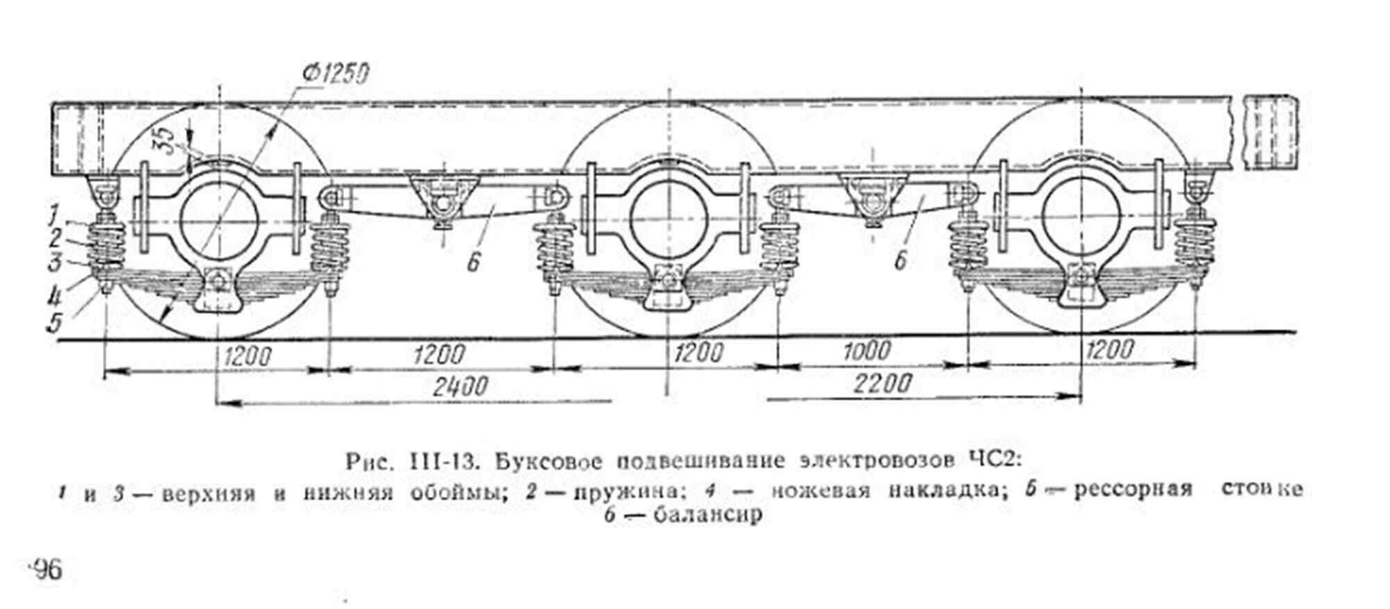 Схема буксового подвешивания электровоза ЧС2