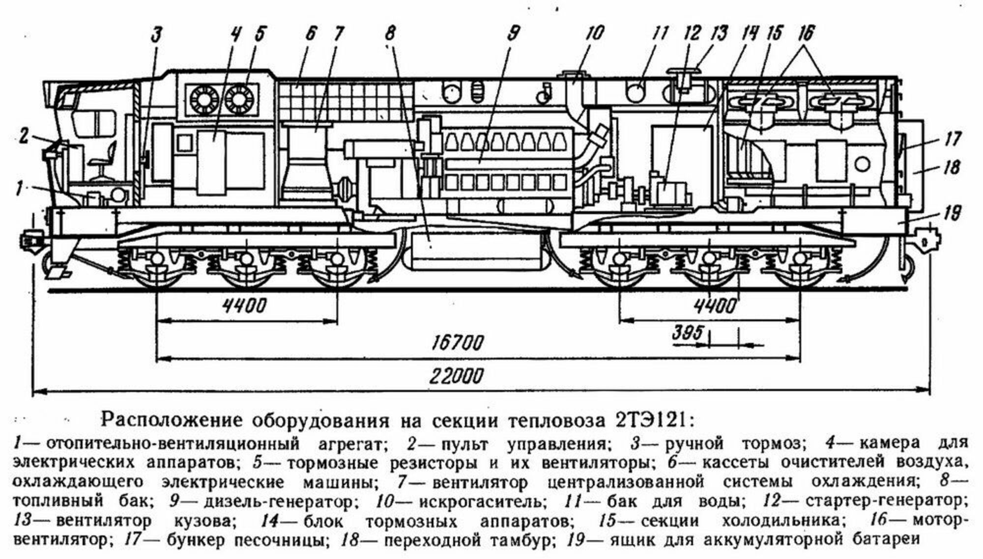 Расположение оборудования на секции тепловоза 2ТЭ121