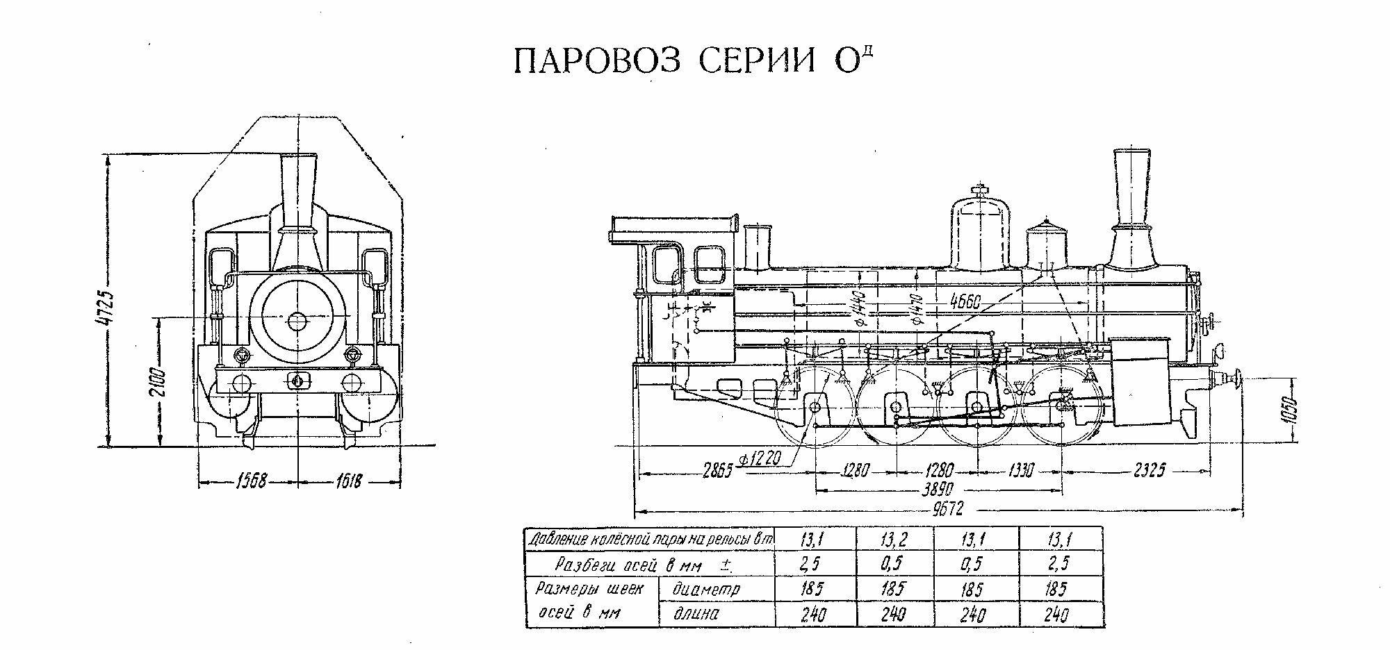 Продольный и поперечный разрезы паровоза О<sup>Д</sup>