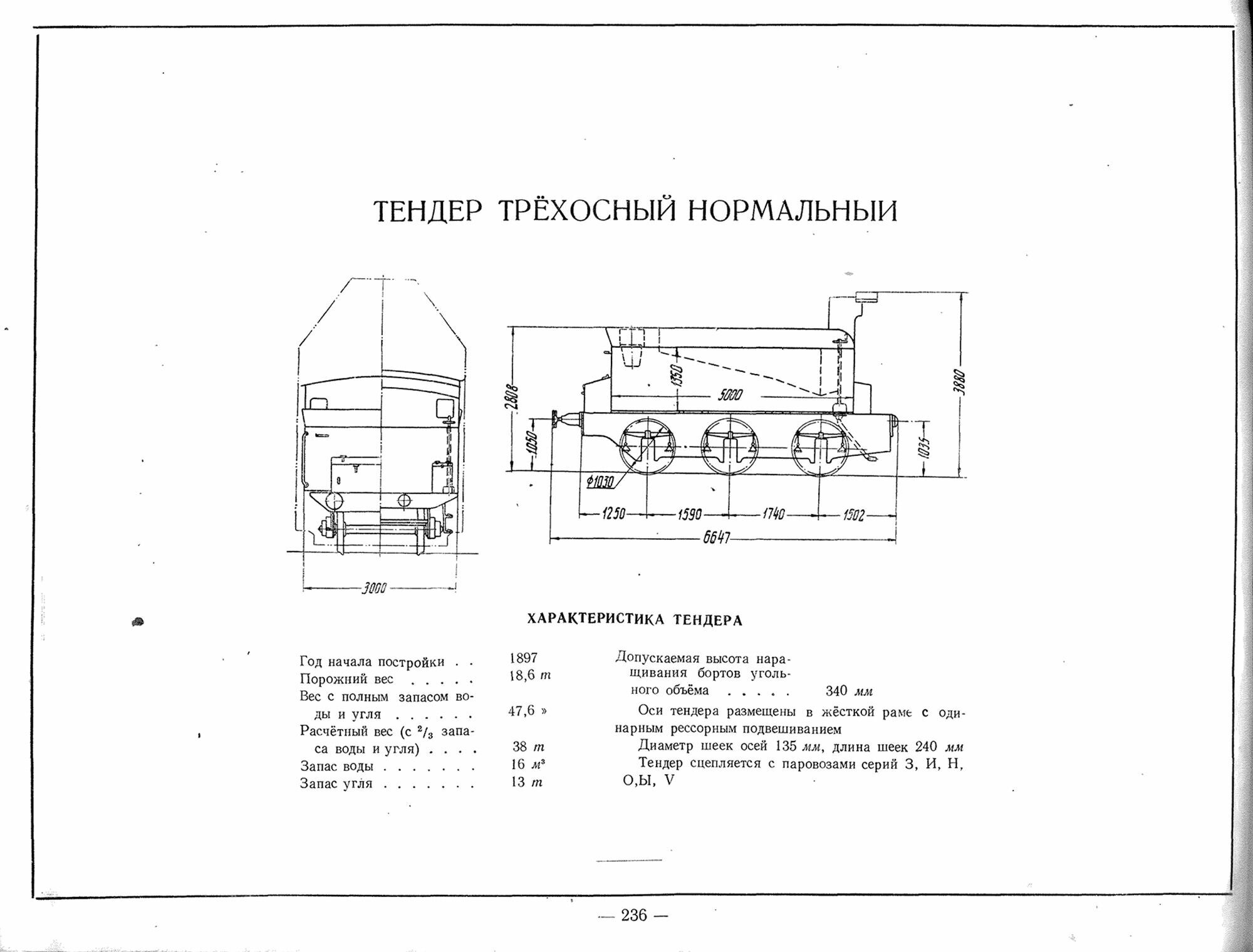 Продольный и поперечный разрезы тендера паровоза О<sup>Д</sup>